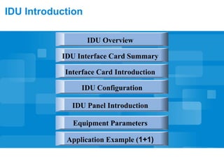 IDU Introduction
IDU Overview
IDU Panel Introduction
Equipment Parameters
Application Example (1+1)
IDU Interface Card Summary
IDU Configuration
Interface Card Introduction
 