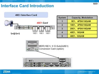 秘密▲
Interface Card Introduction
48E1 Interface Card
 