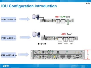秘密▲
IDU Configuration Introduction
PDH
（
16E1
）
PDH
（
48E1
）
SDH
（
STM-1
）
 