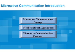 Microwave Communication Introduction
Microwave Communication
Concept
Mobile Network Application
Microwave Communication
Features
 