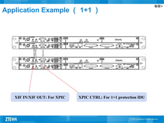 秘密▲
Application Example （ 1+1 ）
XPIC CTRL: For 1+1 protection IDUXIF IN/XIF OUT: For XPIC
 