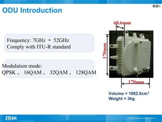秘密▲
ODU Introduction
Modulation mode:
QPSK 、 16QAM 、 32QAM 、 128QAM
Frequency: 7GHz ～ 52GHz
Comply with ITU-R standard
 