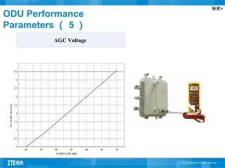 秘密▲
ODU Performance
Parameters （ 5 ）
AGC Voltage
 