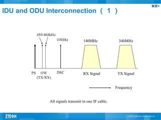秘密▲
IDU and ODU Interconnection （ 1 ）
RX Signal TX Signal
Frequency
All signals transmit in one IF cable.
140MHz 340MHz
 