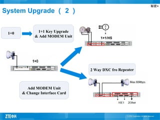 秘密▲
System Upgrade （ 2 ）
1+1 Key Upgrade
& Add MODEM Unit
1+0
Add MODEM Unit
& Change Interface Card
2 Way DXC fro Repeater
 