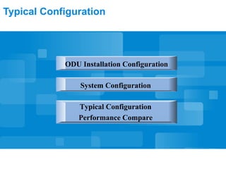 Typical Configuration
ODU Installation Configuration
Typical Configuration
Performance Compare
System Configuration
 