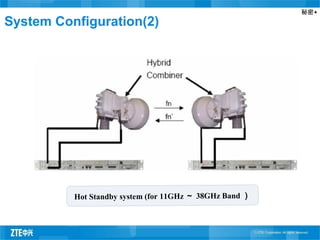 秘密▲
Hot Standby system (for 11GHz ～ 38GHz Band ）
System Configuration(2)
 
