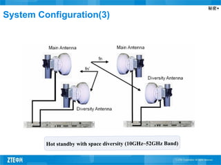 秘密▲
Hot standby with space diversity (10GHz~52GHz Band)
System Configuration(3)
 
