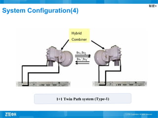 秘密▲
1+1 Twin Path system (Type-1)
System Configuration(4)
 