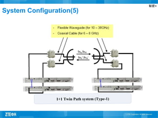 秘密▲
1+1 Twin Path system (Type-1)
System Configuration(5)
 