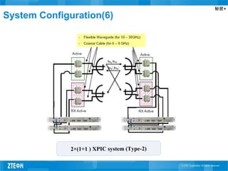 秘密▲
2×(1+1 ) XPIC system (Type-2)
System Configuration(6)
 
