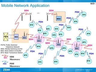 秘密▲
Mobile Network Application
BSC
MSCPSTN
BSC
.....
MSC
SDH
BSC
BSC
BTS
BTS
BTS
BTS
BTS
BTS
BTS
BTSBTS
BTS BTS
BTS
BTS
BTS
BTS
BTS PDH
PDH
BTS
PDHBTS
BTS
BTS
BTS
BTS
BTS
SDH
SDH
SDH
SDH
PDH
PDH
PDH
PDH
PDH
PDH
PDH
SDH SDH
SDH
Microwave
PDH
Microwave
PSTN: Public Switched
Telephone Network
MSC: Mobile Switching Center
BSC: Base Station Controller
BTS: Base Transceiver Station
 