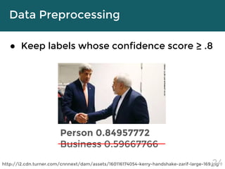 Data Preprocessing
● Keep labels whose confidence score ≥ .8
http://i2.cdn.turner.com/cnnnext/dam/assets/160116174054-kerr...