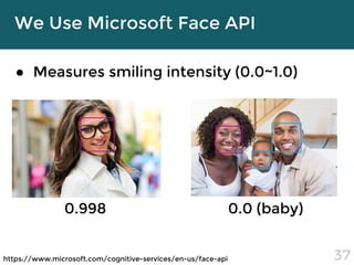 We Use Microsoft Face API
● Measures smiling intensity (0.0~1.0)
37
0.998 0.0 (baby)
https://www.microsoft.com/cognitive-s...