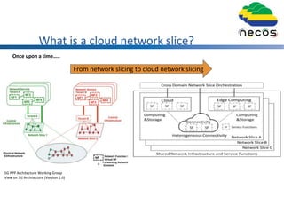 What is a cloud network slice?
Once upon a time…..
5G PPP Architecture Working Group
View on 5G Architecture (Version 2.0)
From network slicing to cloud network slicing
 