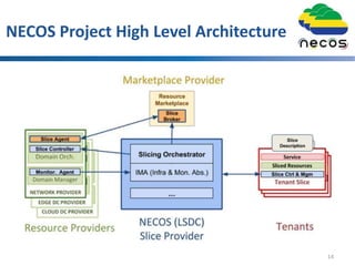 NECOS Project High Level Architecture
14
 