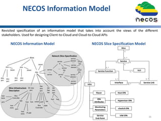 NECOS Information Model
16
Revisited specification of an information model that takes into account the views of the different
stakeholders. Used for designing Client-to-Cloud and Cloud-to-Cloud APIs
NECOS Slice Specification ModelNECOS Information Model
 