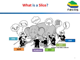 6
Academia
ONF
3GPP MEF
ETSI
IETF
What is a Slice?
 