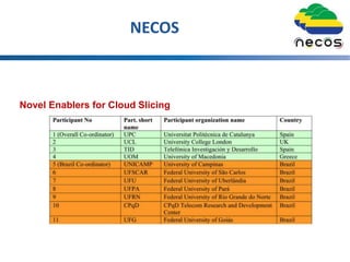 Novel Enablers for Cloud Slicing
NECOS
 