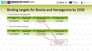 INTEGRATED ENERGY AND CLIMATE PLAN OF BOSNIA AND HERZEGOVINA | PPT