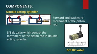 Innovative Multi-Technique Rescue Device for Borewell Emergencies | PPTX