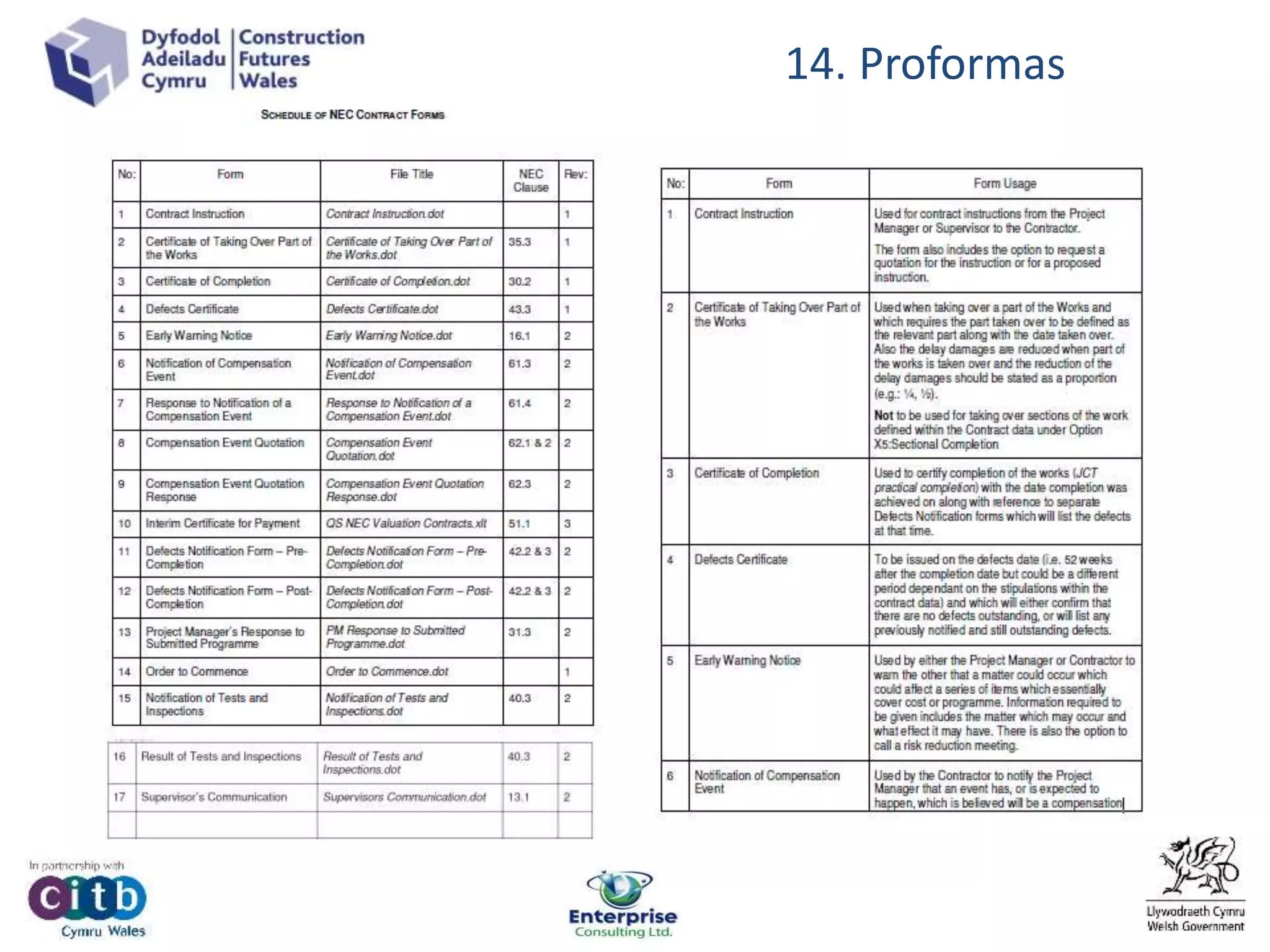 14. Proformas
 