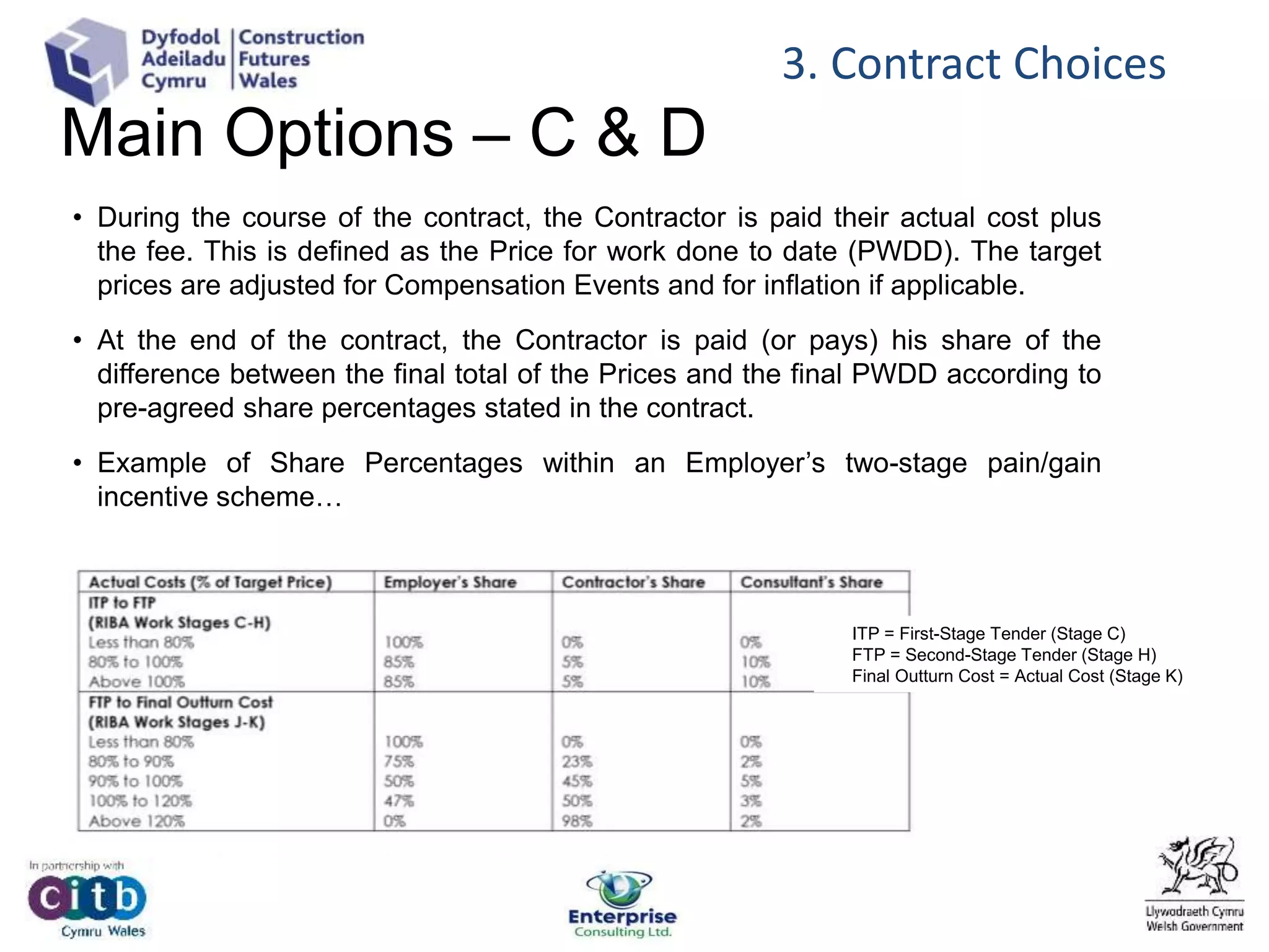 Main Options – C & D
• During the course of the contract, the Contractor is paid their actual cost plus
the fee. This is defined as the Price for work done to date (PWDD). The target
prices are adjusted for Compensation Events and for inflation if applicable.
• At the end of the contract, the Contractor is paid (or pays) his share of the
difference between the final total of the Prices and the final PWDD according to
pre-agreed share percentages stated in the contract.
• Example of Share Percentages within an Employer’s two-stage pain/gain
incentive scheme…
ITP = First-Stage Tender (Stage C)
FTP = Second-Stage Tender (Stage H)
Final Outturn Cost = Actual Cost (Stage K)
3. Contract Choices
 