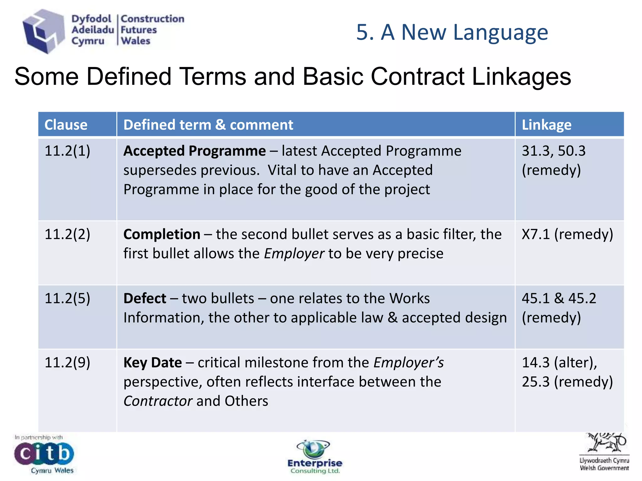 Clause Defined term & comment Linkage
11.2(1) Accepted Programme – latest Accepted Programme
supersedes previous. Vital to have an Accepted
Programme in place for the good of the project
31.3, 50.3
(remedy)
11.2(2) Completion – the second bullet serves as a basic filter, the
first bullet allows the Employer to be very precise
X7.1 (remedy)
11.2(5) Defect – two bullets – one relates to the Works
Information, the other to applicable law & accepted design
45.1 & 45.2
(remedy)
11.2(9) Key Date – critical milestone from the Employer’s
perspective, often reflects interface between the
Contractor and Others
14.3 (alter),
25.3 (remedy)
Some Defined Terms and Basic Contract Linkages
5. A New Language
 