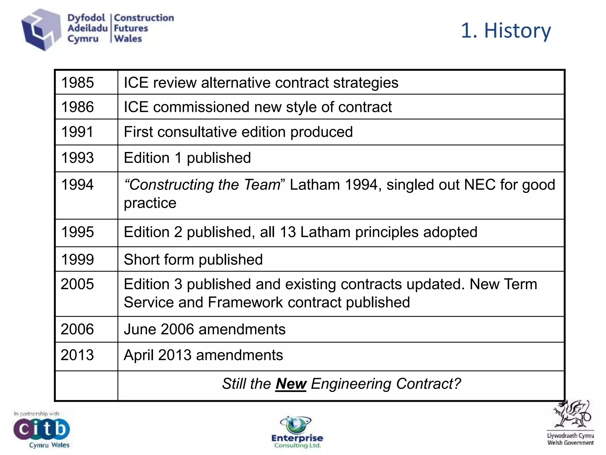 1. History
1985 ICE review alternative contract strategies
1986 ICE commissioned new style of contract
1991 First consultative edition produced
1993 Edition 1 published
1994 “Constructing the Team” Latham 1994, singled out NEC for good
practice
1995 Edition 2 published, all 13 Latham principles adopted
1999 Short form published
2005 Edition 3 published and existing contracts updated. New Term
Service and Framework contract published
2006 June 2006 amendments
2013 April 2013 amendments
Still the New Engineering Contract?
 