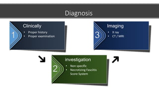 Diagnosis
• Proper history
• Proper examination
Clinically
1
• Non specific
• Necrotizing Fasciitis
Score System
investigation
2
• X ray
• CT / MRI
Imaging
3
 