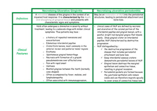 Necrotizing Ulcerative Gingivitis Necrotizing ulcerative periodontitis 
Definition 
A microbial disease of the gingiva in the context of an 
impaired host response. It is characterized by the death 
and sloughing of gingival tissue and presents with 
characteristic signs and symptoms. 
May be an extension of NUGinto the periodontal 
structures, leading to periodontal attachment and 
bone loss. 
Clinical 
Features 
NUG often undergoes a diminution in severity without 
treatment, leading to a subacute stage with milder clinical 
symptoms. Thus patients may have : 
o a history of repeated remissions and 
exacerbations 
o Edematous interdental papillae 
o Crateriform lesions, most commonly in the 
anterior incisor and posterior molar regions 
o Erythema 
o Spontaneous gingival hemorrhage 
o Necrosis with formation of a grayish 
pseudomembrane over affected area 
o Pain with rapid onset 
o Halitosis 
o Blunted gingivae between the teeth (normally 
cone-shaped) 
o Often accompanied by fever, malaise, and 
lymphadenopathy 
o Often associated with immunosuppression, 
o clinical cases of NUP are defined by necrosis 
and ulceration of the coronal portion of the 
interdental papillae and gingival margin, with a 
painful, bright red marginal gingiva that bleeds 
easily . Show gingival crater on interdental 
papillae. NUP characterized by destructive 
progression 
o NUP distinguished by : 
 the destructive progression of the 
disease that includes periodontal 
attachment and bone loss. 
 Deep interdental osseous craters 
demonstrate periodontal lesions of NUP. 
 Gingival lesion destroys the marginal 
epithelium and connective tissue, 
resulting in gingival recession. 
 Periodontal pockets are formed because 
the junctional epithelial cells remain 
viable and can therefore migrate apically 
to cover areas of connective tissue loss. 
 