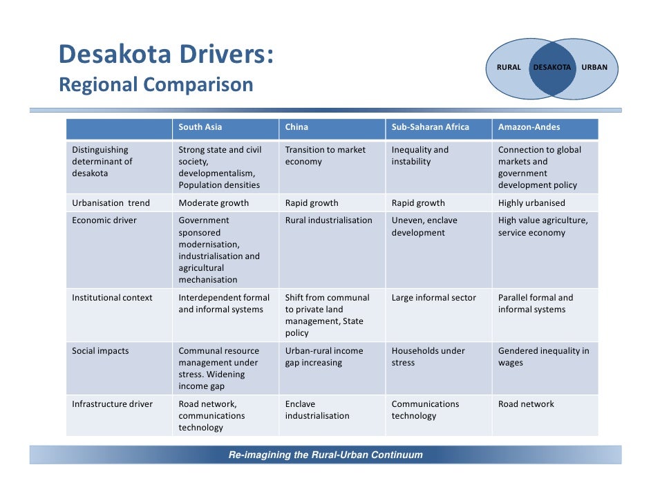 a comparison and transition from formal economy to informal economy The paper also examines the linkages between the informal economy, formal informal economy often expand during periods of economic adjustment or transition. a comparison and transition from formal economy to informal economy The paper also examines the linkages between the informal economy, formal informal economy often expand during periods of economic adjustment or transition.