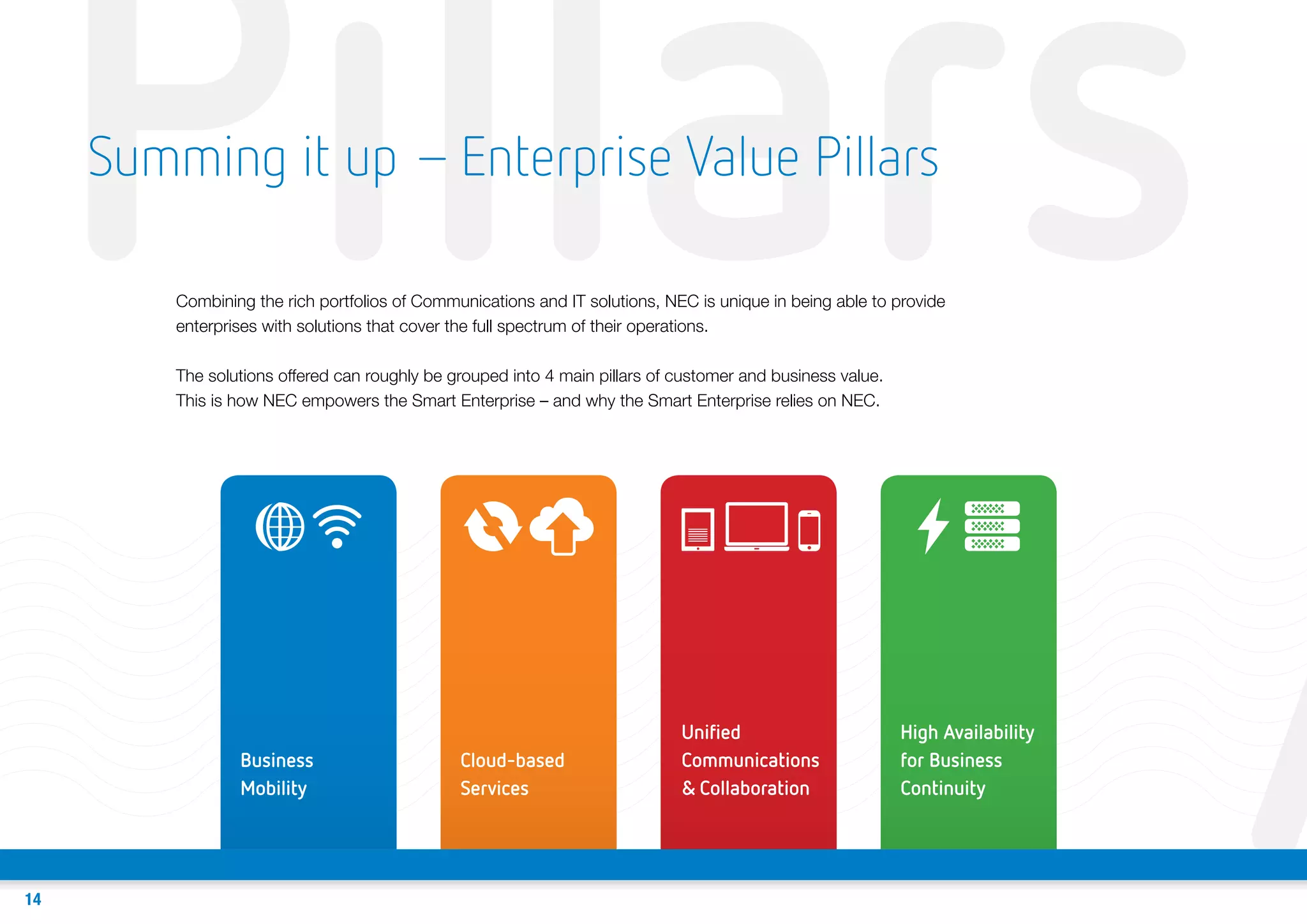 Pillars
Summing it up – Enterprise Value Pillars

Combining the rich portfolios of Communications and IT solutions, NEC is unique in being able to provide
enterprises with solutions that cover the full spectrum of their operations.
The solutions offered can roughly be grouped into 4 main pillars of customer and business value.
This is how NEC empowers the Smart Enterprise – and why the Smart Enterprise relies on NEC.

Business
Mobility

14

Cloud-based
Services

Unified
Communications
& Collaboration

High Availability
for Business
Continuity

A

 
