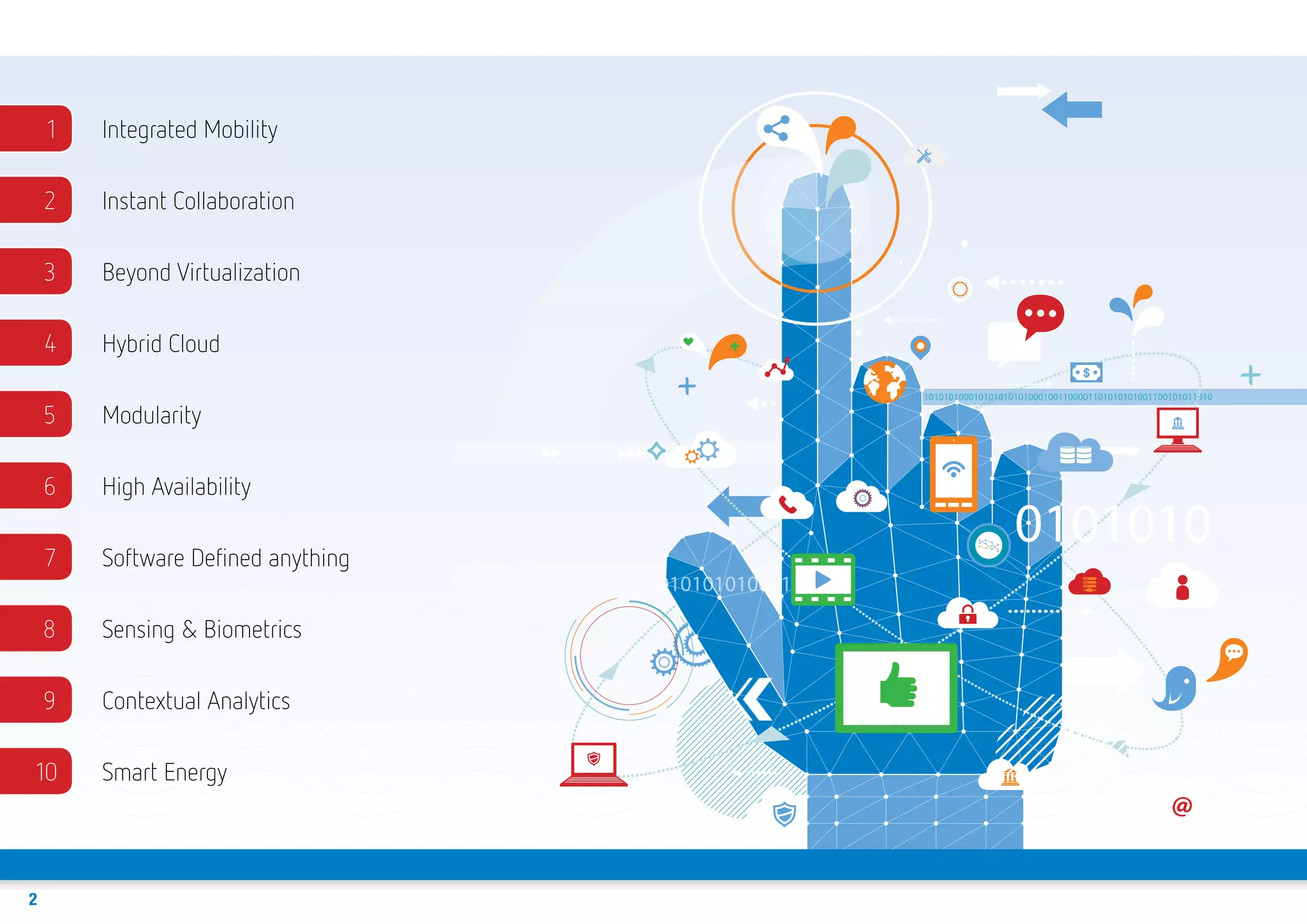 1	

Integrated Mobility

	2	

Instant Collaboration

	3	

Beyond Virtualization

	4	

Hybrid Cloud

	5	

Modularity

	6	

High Availability

	7	

Software Defined anything

	8	

Sensing & Biometrics

	9	

Contextual Analytics

	10	

Smart Energy

2

 