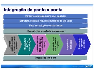 NEC Brasil, T&amp;T Solutions