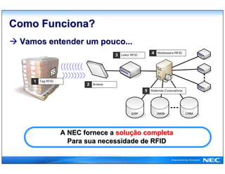 NEC Brasil, T&amp;T Solutions