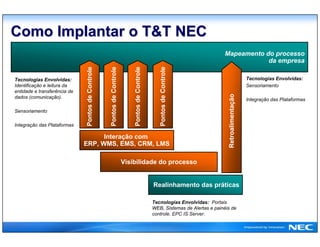 NEC Brasil, T&amp;T Solutions