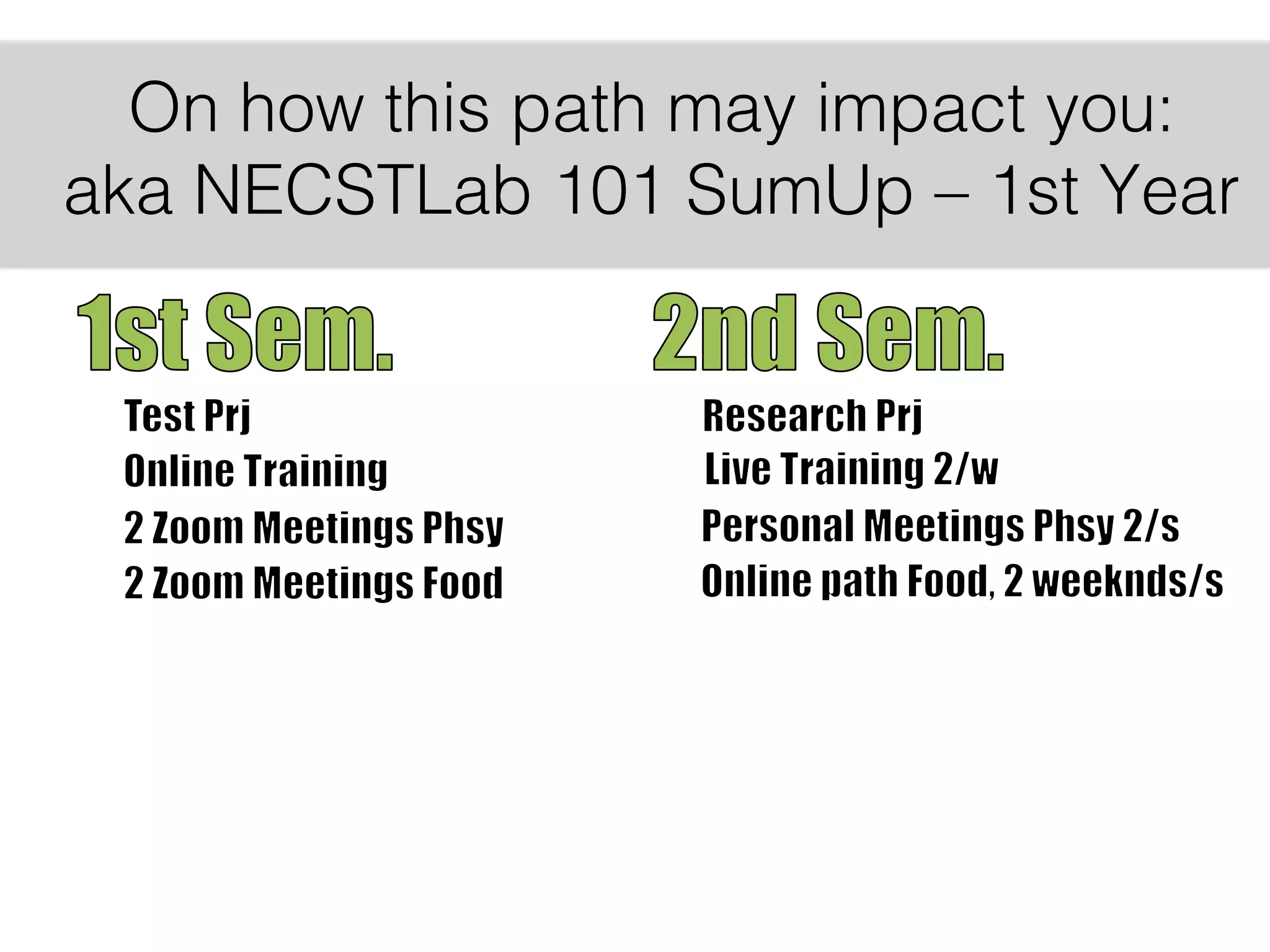 20
On how this path may impact you:
aka NECSTLab 101 SumUp – 1st Year
 