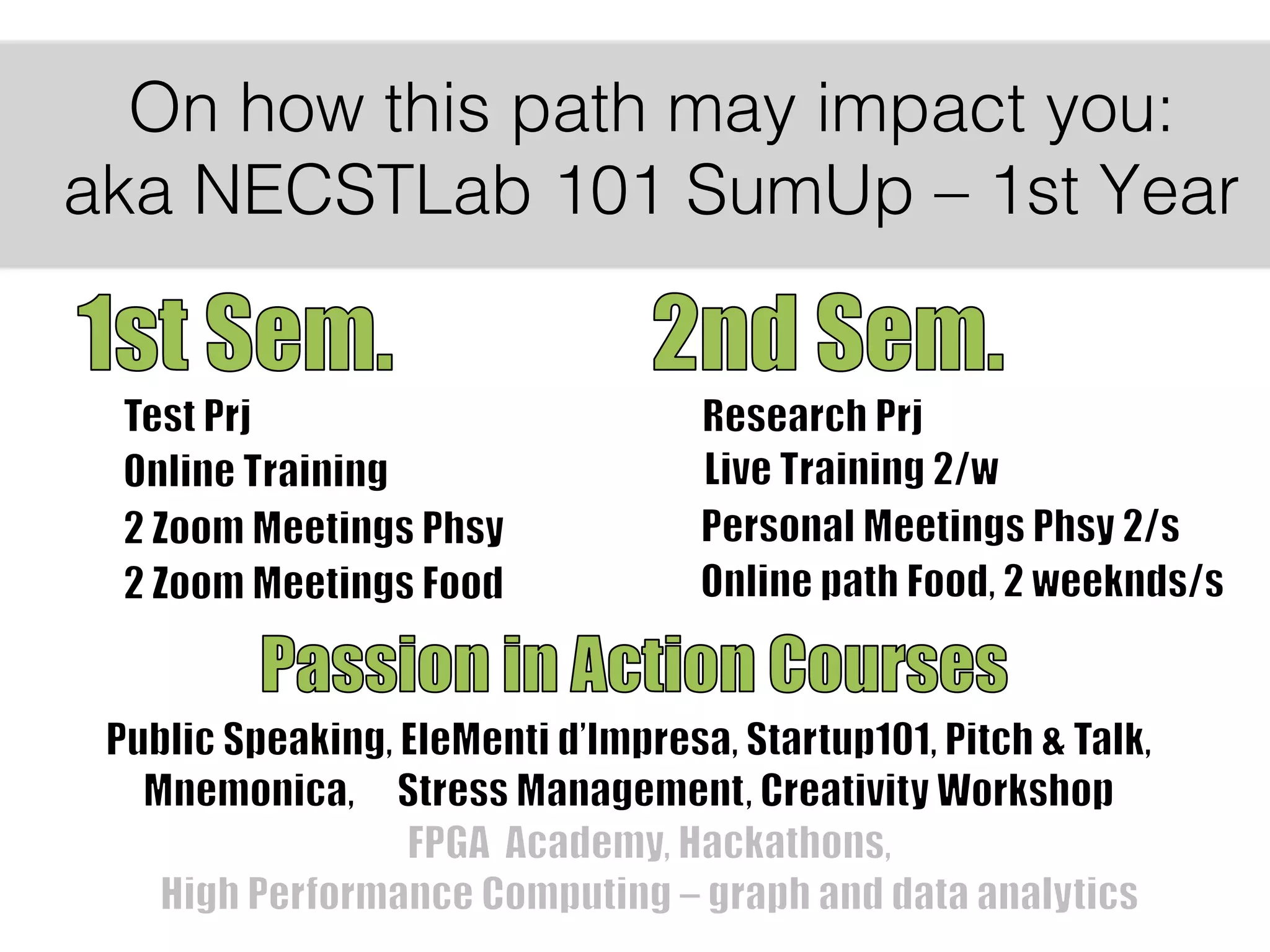 21
On how this path may impact you:
aka NECSTLab 101 SumUp – 1st Year
 