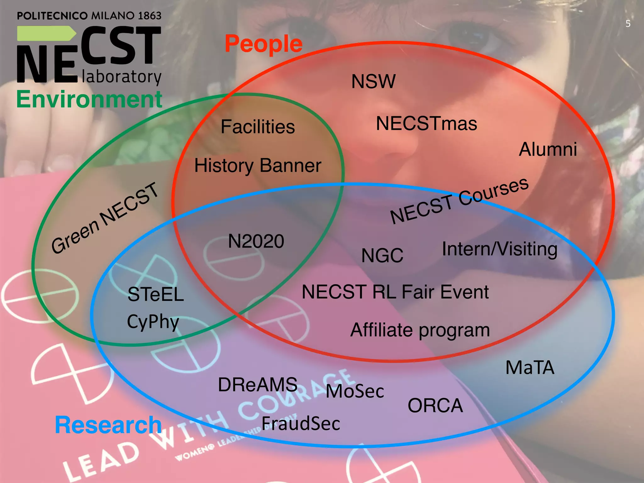 5
ORCA
Research
Afﬁliate program
Intern/VisitingNGC
Alumni
Facilities
N2020
People
Environment
DReAMS
STeEL
NSW
NECST Courses
NECST RL Fair Event
NECSTmas
Green NECST
History Banner
MaTA
FraudSec
CyPhy
MoSec
 