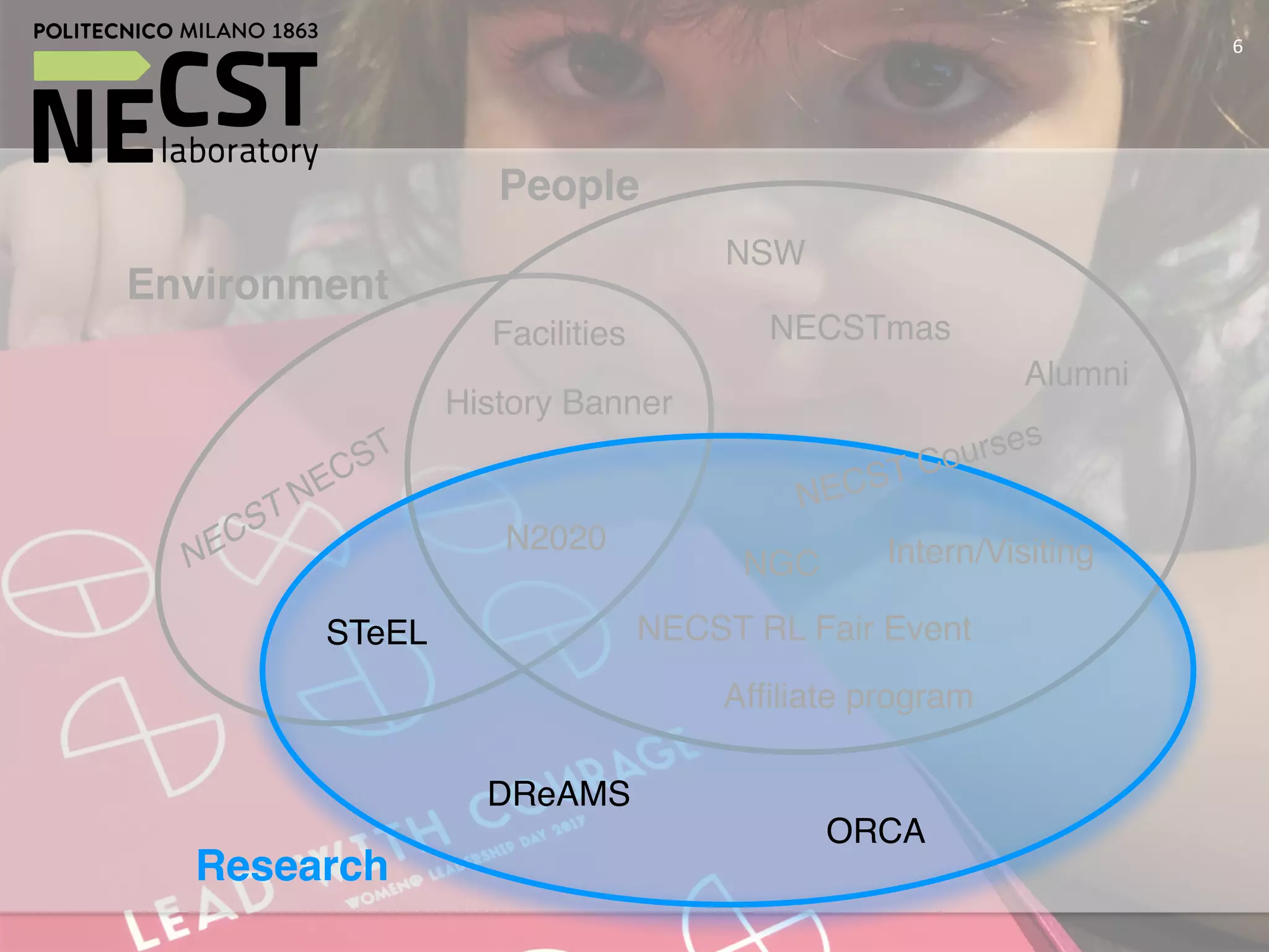 6
ORCA
Research
Afﬁliate program
Intern/VisitingNGC
Alumni
Facilities
N2020
People
Environment
DReAMS
STeEL
NSW
NECST Courses
NECST RL Fair Event
NECSTmas
NECST NECST
History Banner
 