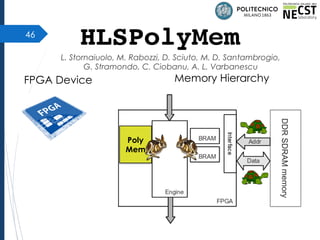 HLSPolyMem46
DDRSDRAMmemory
Memory HierarchyFPGA Device
Poly
Mem
L. Stornaiuolo, M. Rabozzi, D. Sciuto, M. D. Santambrogio,
G. Stramondo, C. Ciobanu, A. L. Varbanescu
 