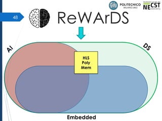 48
ReWArDS
A
I
DS
Embedded
HLS
Poly
Mem
 