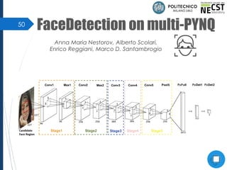 50
FaceDetection on multi-PYNQ
Anna Maria Nestorov, Alberto Scolari,
Enrico Reggiani, Marco D. Santambrogio
 