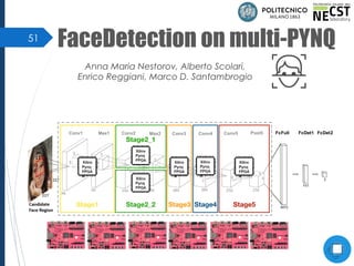 51
FaceDetection on multi-PYNQ
Anna Maria Nestorov, Alberto Scolari,
Enrico Reggiani, Marco D. Santambrogio
Xilinx
Pynq
FPG
A
Xilinx
Pynq
FPG
A
Xilinx
Pynq
FPG
A
Xilinx
Pynq
FPG
A
Stage1 Stage2_2 Stage3 Stage4 Stage5
Xilinx
Pynq
FPGA
Xilinx
Pynq
FPGA
Stage2_1
Xilinx
Pynq
FPGA
Xilinx
Pynq
FPGA
Xilinx
Pynq
FPGA
Xilinx
Pynq
FPGA
 