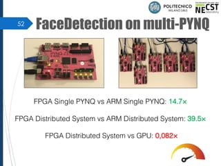 52
FaceDetection on multi-PYNQ
FPGA Single PYNQ vs ARM Single PYNQ: 14.7×
FPGA Distributed System vs ARM Distributed System: 39.5×
FPGA Distributed System vs GPU: 0,082×
 