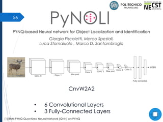 56
Giorgia Fiscaletti, Marco Speziali,
Luca Stornaiuolo , Marco D. Santambrogio
CnvW2A2
• 6 Convolutional Layers
• 3 Fully-Connected Layers
[1] BNN-PYNQ Quantized Neural Network (QNN) on PYNQ
 