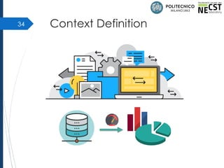 Context Definition34
 