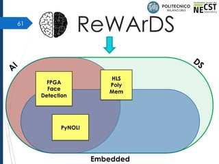 61
ReWArDS
A
I
DS
Embedded
FPGA
Face
Detection
PyNOLI
HLS
Poly
Mem
 