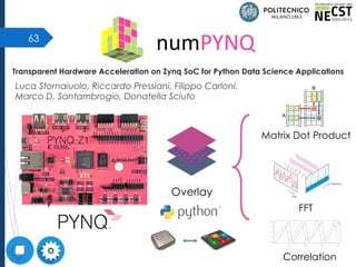 63
numPYNQ
Overlay
Correlation
Matrix Dot Product
FFT
Transparent Hardware Acceleration on Zynq SoC for Python Data Science Applications
Luca Stornaiuolo, Riccardo Pressiani, Filippo Carloni,
Marco D. Santambrogio, Donatella Sciuto
 
